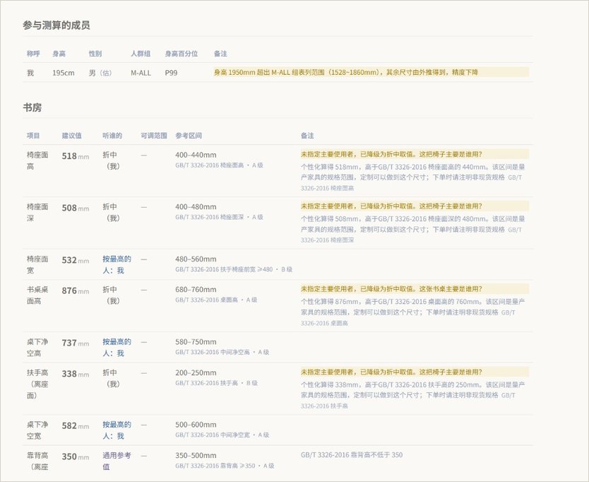 书房尺寸表